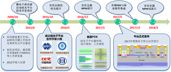 说明: //www.ime.cas.cn/icac/service/service_2/service_2_1/201811/W020181114367236095186.png