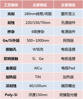 说明: //www.ime.cas.cn/icac/service/service_2/service_2_1/201811/W020181114367236274175.png